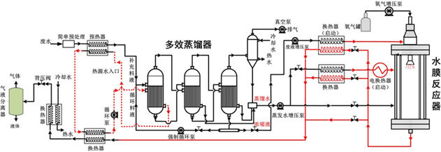 【技术推介】省重点实验室环保项目&产学研经验丰富-低温多效蒸馏浓缩