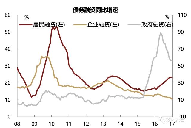 庆重GDP(2)