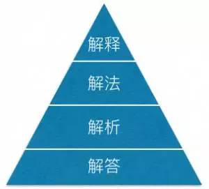 高考数学:"刷题"的金字塔法则,这样刷题材有效!