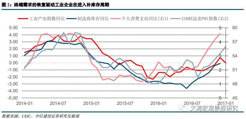 gdp引发争议_中国gdp(3)