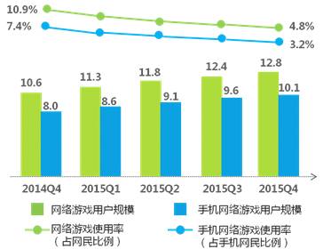 00后人口_90 00后人口锐减会给社会带来哪些可预见的问题