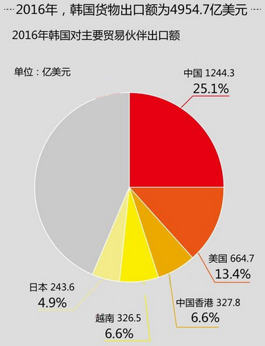 香港多少人口2016_中国人口到底有多少 你肯定想不到(3)