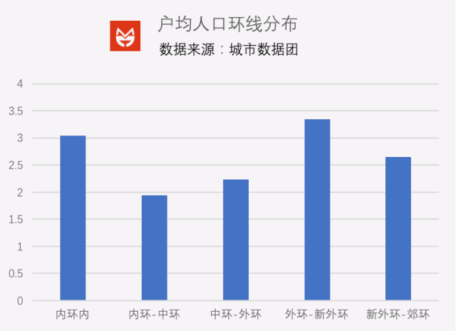 上海的人口约是_上海地铁与人口分布图(2)