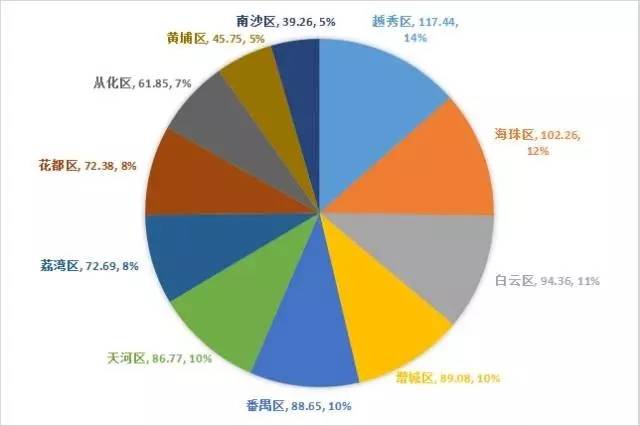 广州的人口状况_广州外来未成年人意外死亡率是本地未成年人3倍(3)