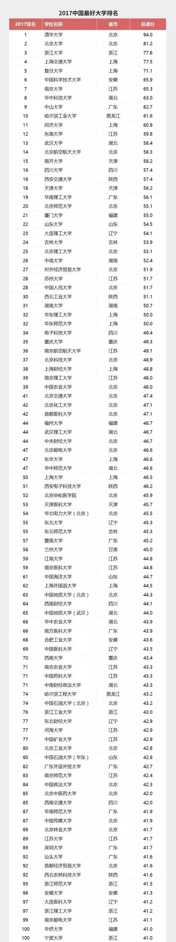 石家庄gdp全国排名最好年份_2014年全国各省GDP排名一览表