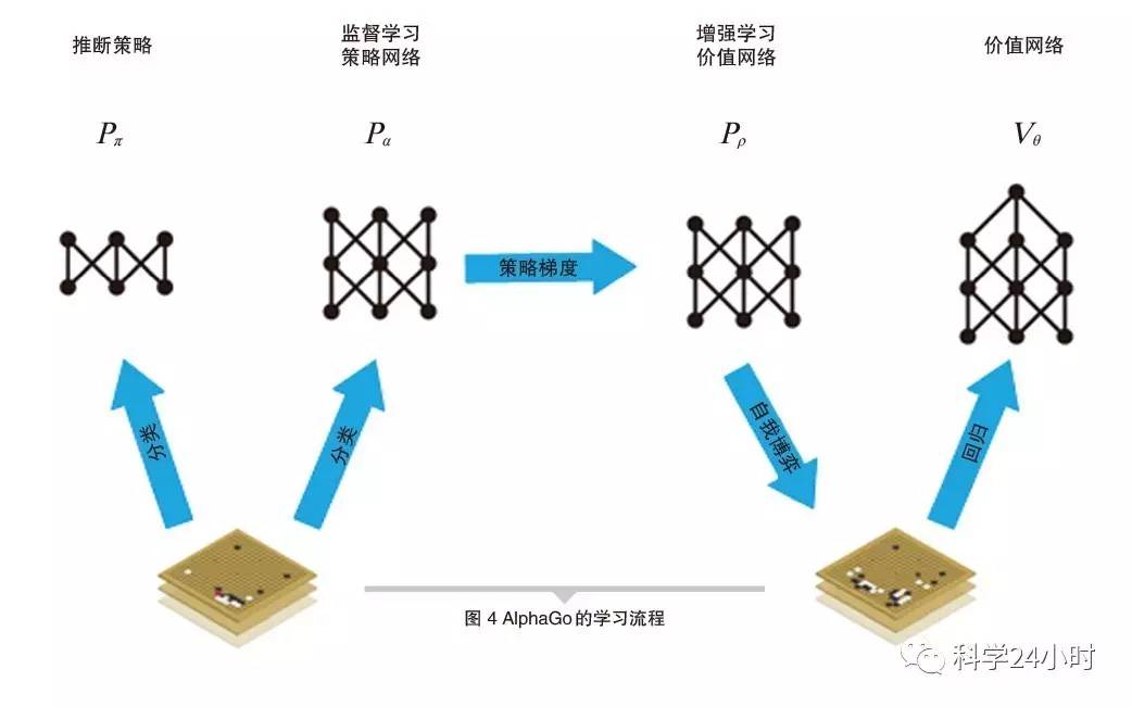 alphago是学习达人吗