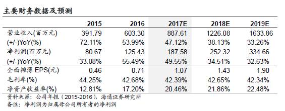 【海通计算机】恒华科技：净利同比增长55%，云平台顺利推进，配售电业务有望逐步加快