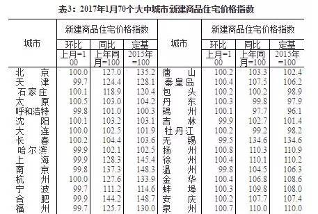 海南gdp为何那么低_2020海南gdp统计图(3)