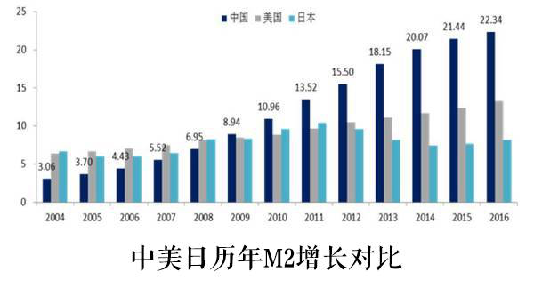 白色gdp_外媒眼中的中国2016 债务持续上升 比GDP的两倍还多(3)