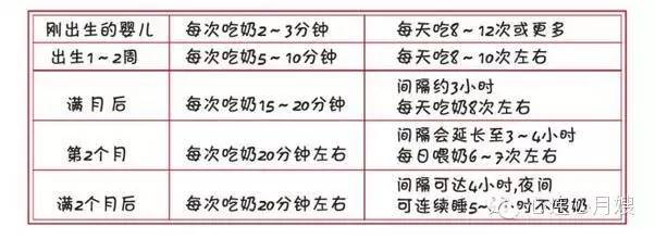 首页 中医养生 > 正文   3,婴儿吃奶量标准   新生儿胃容量与喂奶量