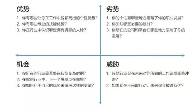 当你的能力撑不起野心时,所有的路都是弯路