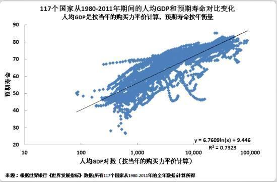 中国gdp上升的影响_现在轮到印度当头了,今年经济增长印度将超中国(2)