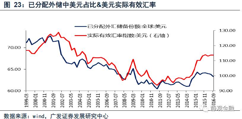 人口再生产率_粗人口再生产率(2)