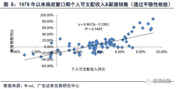 微观经济学税收总量怎么求_微观经济学思维导图