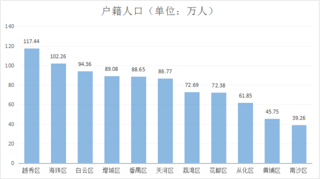 海口市哪个区常住人口多_海口市龙华区图片区