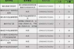 惠州人口数量2021_惠州人口增长趋势图