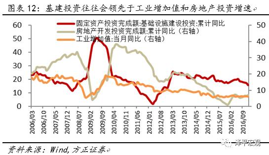 GDP和社会融资的关系_gdp与国际收支的关系(3)