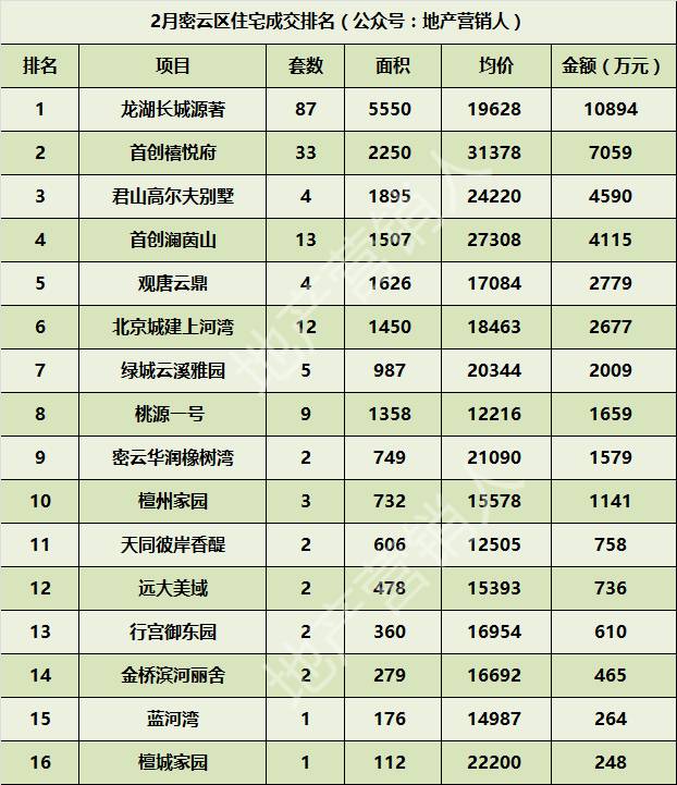 北京各区人口排名_北京市16个区人口排名,朝阳常住人口第一,海淀户籍人口第一(2)