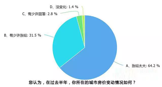 去掉房子的gdp_取消楼市限售首城 菏泽上半年GDP增速省内夺魁