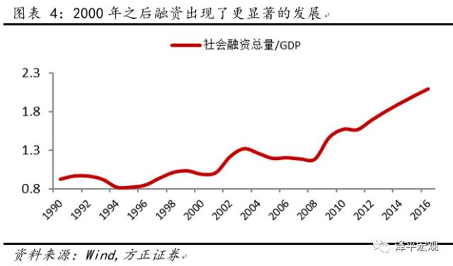 gdp包含楼市价值吗_1650万顶级富豪都在卖房炒股,这是一份价值200万亿美元的楼市真相