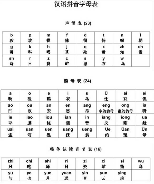 音序字母表