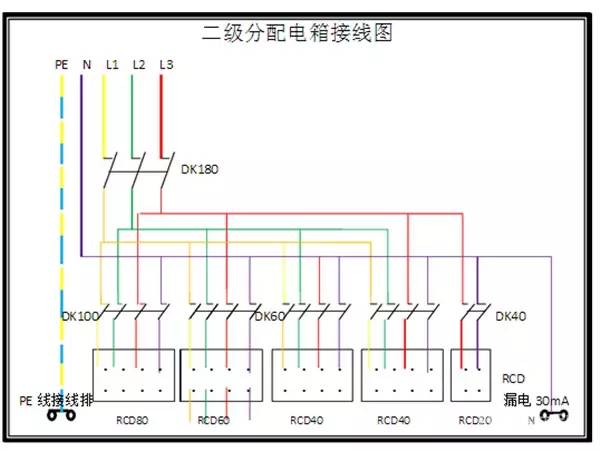 配电箱一级、二级、三级定义以及接线图