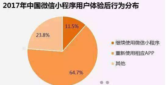 微信小程序上架2个月后热度锐减，已经无人问津