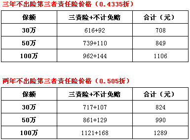 威佳车险指南60期为什么要劝您买100万三责险