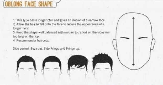 怎么认识男士7种脸型,该怎么挑选合适的发型!
