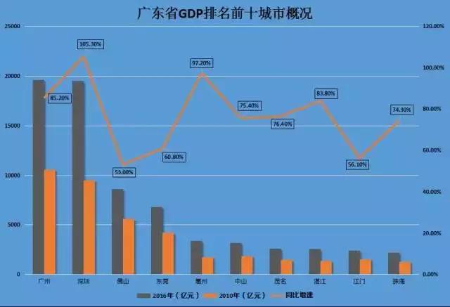 顺德县gdp_顺德县老照片