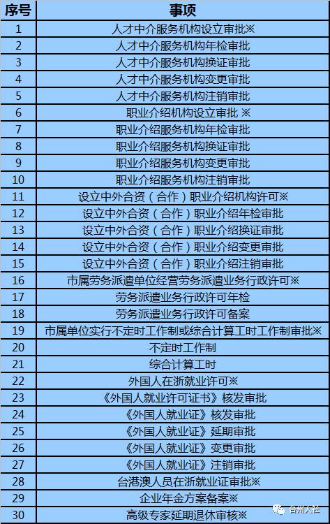 台州各区人口_北京各区县人口情况.-北京多区县确定人口调控目标 朝阳不再大