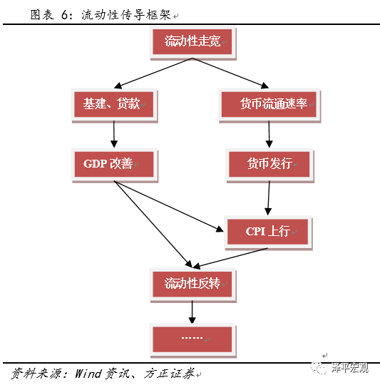 GDP框架(3)