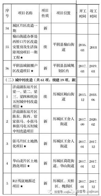 济南m3线取消