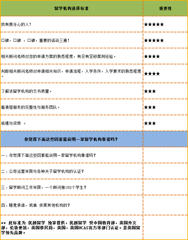 英国留学中介公司排名,哪些不能说的秘密_科技