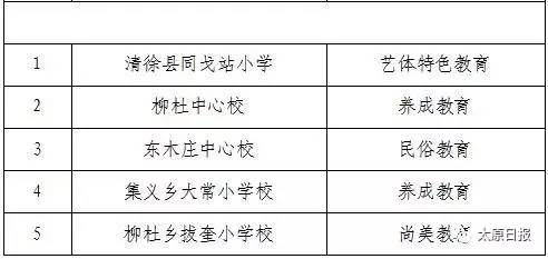 阳曲县gdp_阳曲县河村监狱规划图(2)