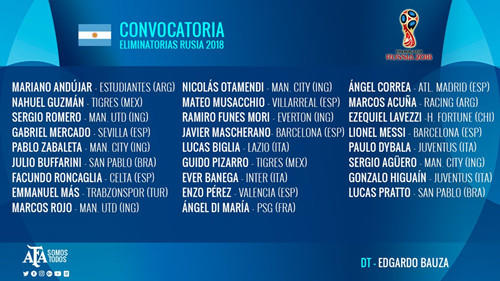 2017阿根廷世预赛名单