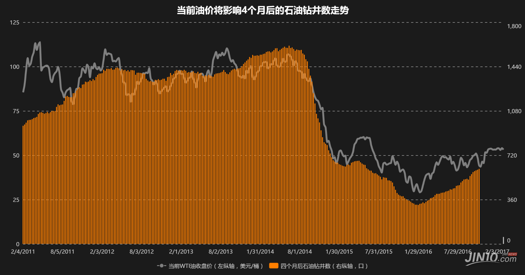 石油产量算地方GDP吗_石油产业过剩 不能以GDP增速来衡量(3)