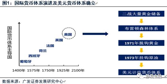 经济总量占世界的比重_中国gdp占世界的比重(3)