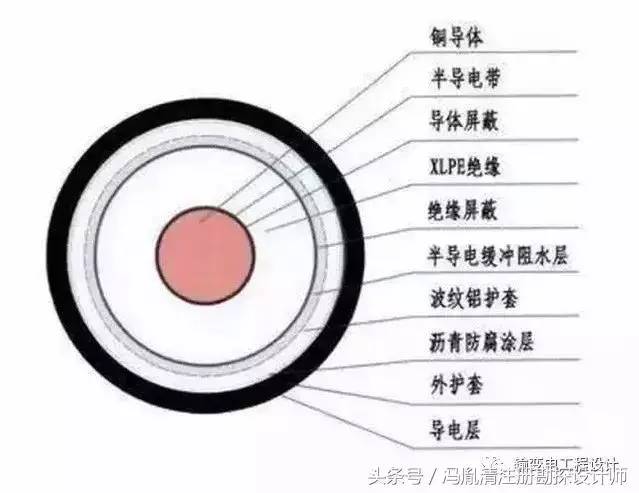 交流单芯电缆金属层正常感应电势