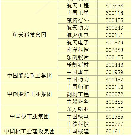 股市行情情报站:军工混改