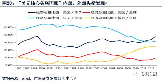 货币总量和经济总量_数字货币(3)