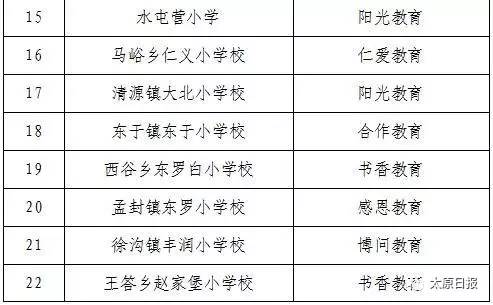 古交县经济总量_古交一中图片(2)