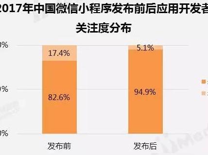 微信小程序上架2个月后热度锐减，已经无人问津