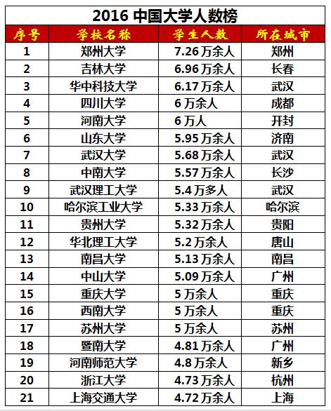 郑州流动人口数量_中国流动人口开始回流 2亿人的结构性红利面临挑战(3)