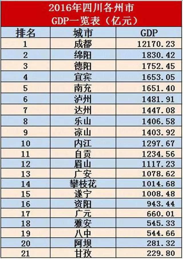 四川人口最少的时候是多少(2)