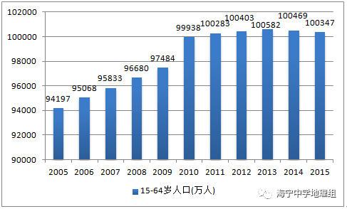 人口发展状况_人口迁移与社会发展