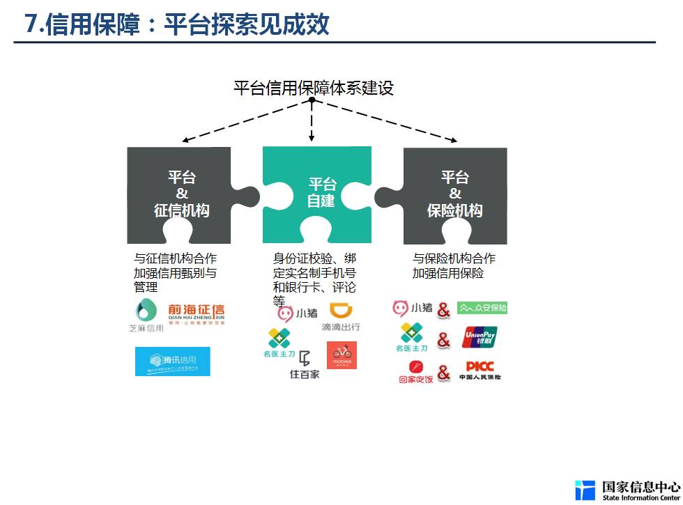 gdp目录_中国gdp增长图(2)