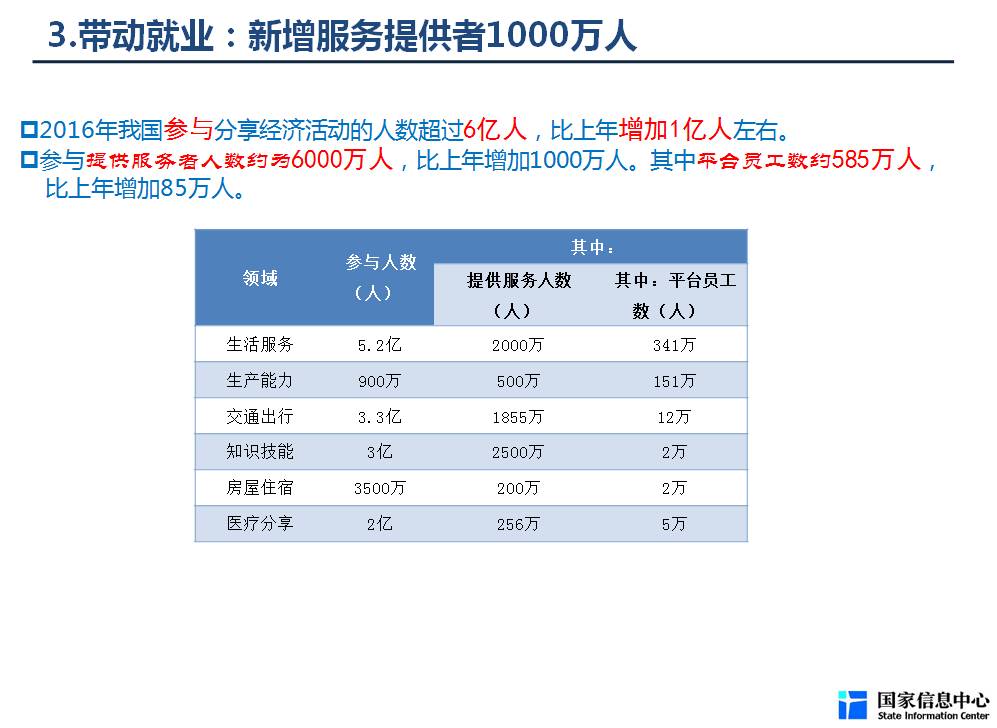 gdp目录_中国gdp增长图(3)