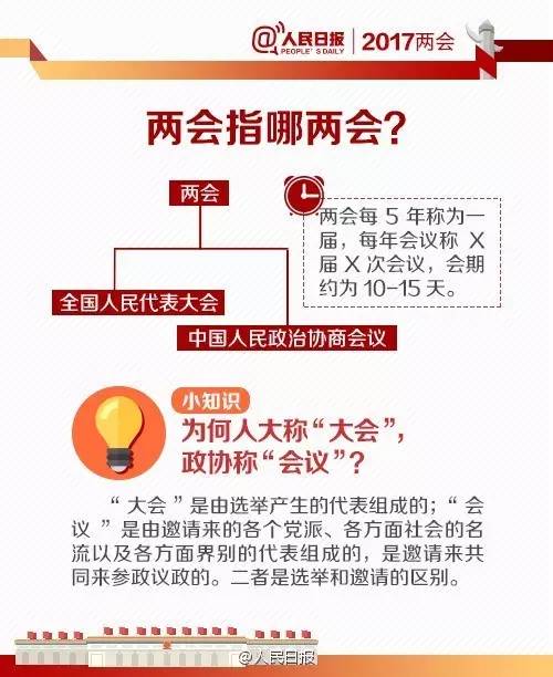 全国两会为何每年3月开?这些两会为什么