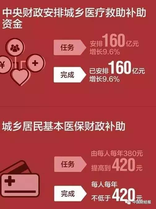 中国人口普查微信公众号_微信人口普查头像图片(3)